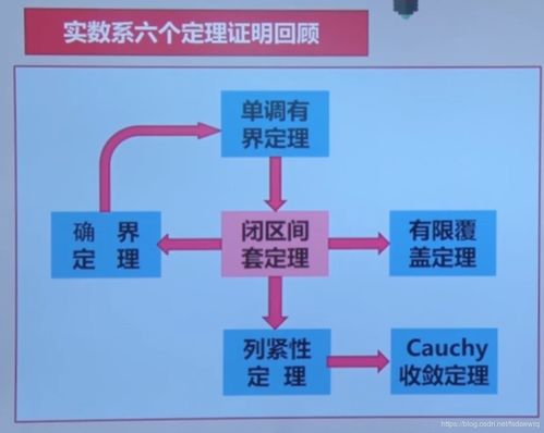 人工智能教程 數(shù)學(xué)基礎(chǔ)課程1.1 數(shù)學(xué)分析v2 實(shí)數(shù)的連續(xù)性和完備性