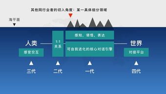 人工智能的未來(lái) 從基礎(chǔ)設(shè)施到情感計(jì)算，CaaP或成互聯(lián)網(wǎng)最終形態(tài)