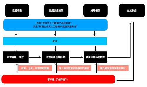 AI孫燕姿的誕生與生成式人工智能中的知識(shí)產(chǎn)權(quán)及基礎(chǔ)軟件開(kāi)發(fā)