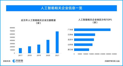 人工智能基礎軟件開發企業激增，產業發展駛入快車道