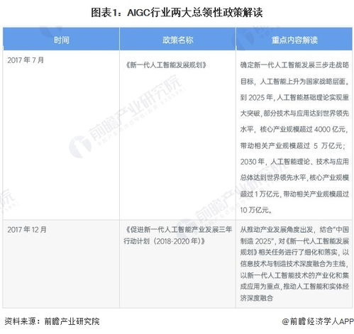 開源壓縮技術革新 節能高達81%，為生物成像AI模型減負增效