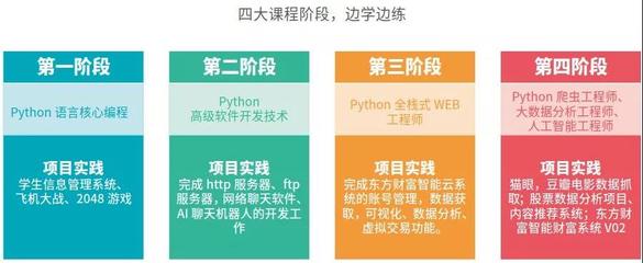 AI浪潮洶涌 Python為何成為通往人工智能職業(yè)的必由之路